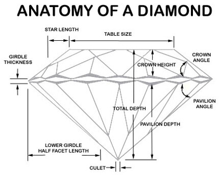 Diamond Measurements